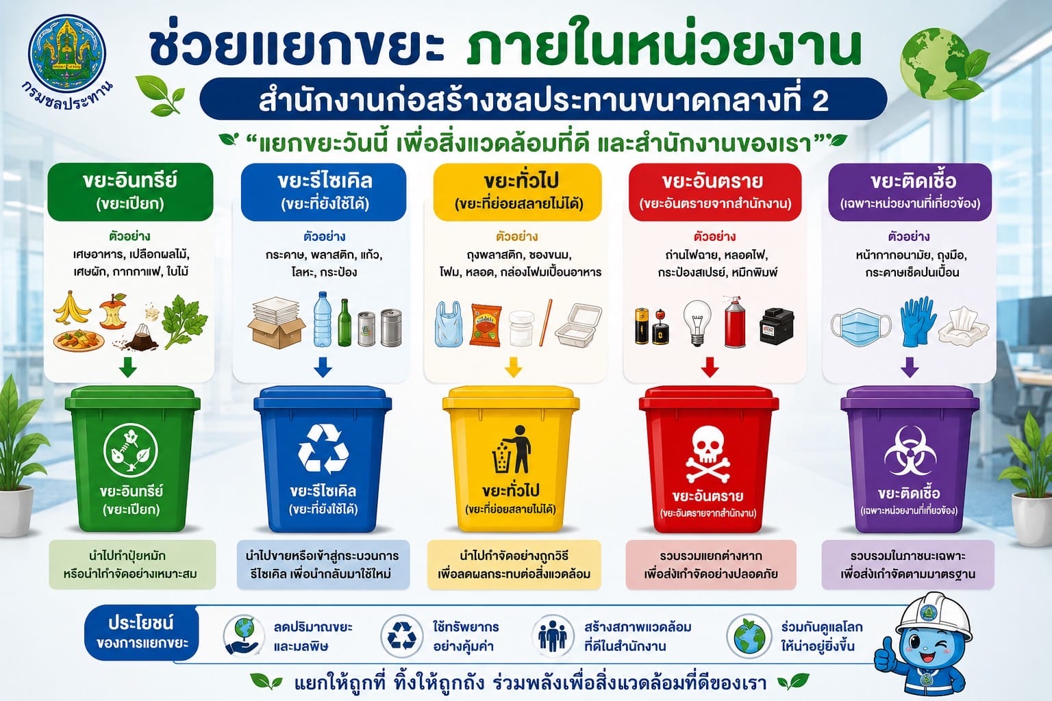 เรื่องใกล้ตัวที่หลายคนมองข้าม… “การแยกขยะ” ที่ทั้ง สวยงาม และ ใช้งานได้จริง ♻️ แค่รู้จักแยกให้ถูกประเภท ก็ช่วยลดปัญหา และช่วยโลกได้มากกว่าที่คิด 🌍✨ ดูง่าย เข้าใจไว เด็กดูได้ ผู้ใหญ่ทำตามได้ 👍