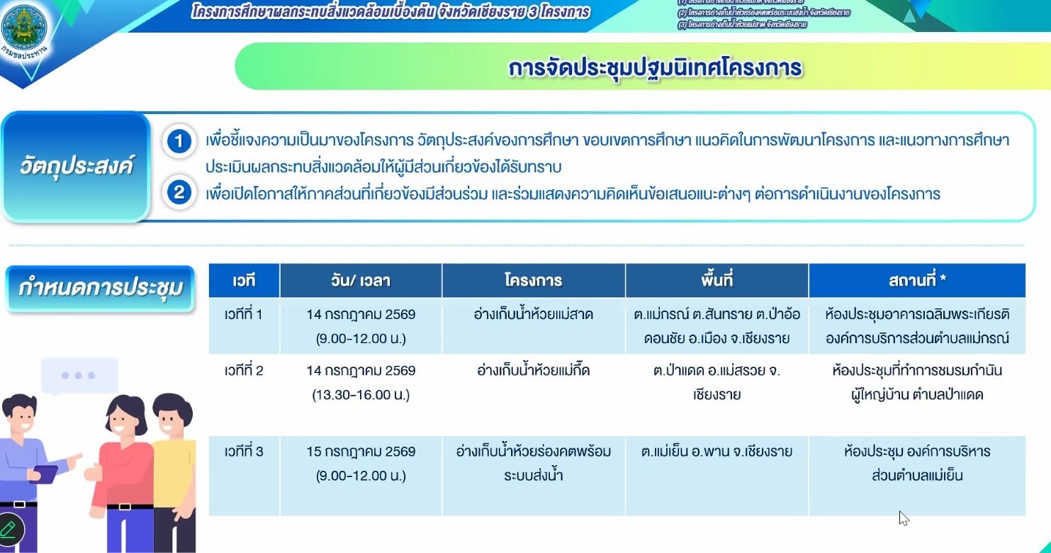สำนักงานก่อสร้างชลประทานขนาดกลางที่ 2 ร่วมประชุมครั้งที่ 2/2569 (Inception Report) เพื่อพิจารณารายงานการเริ่มงาน โครงการศึกษาผลกระทบสิ่งแวดล้อมเบื้องต้น จังหวัดเชียงราย